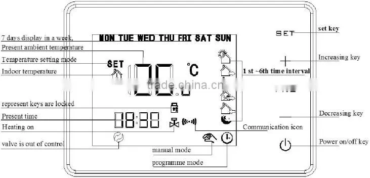 Air Conditioner Wireless Electronic Heating Thermostat