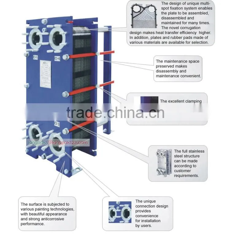 KINGPAK Fluid Plate Heat Exchanger Price