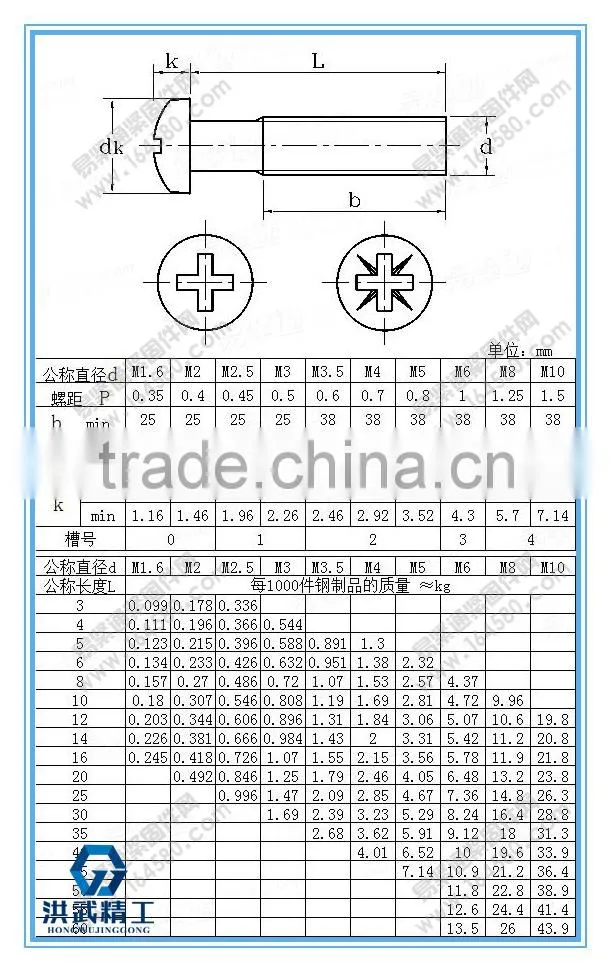 Cross recessed pan head screws with high quality