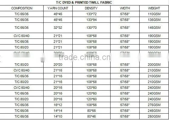 flame retardant fabric for fireman uniform