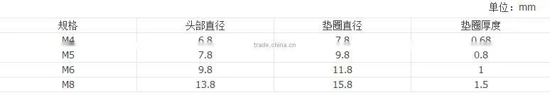 Supplier from China GT SS304 Hexagon Cross Head Screw With Washer
