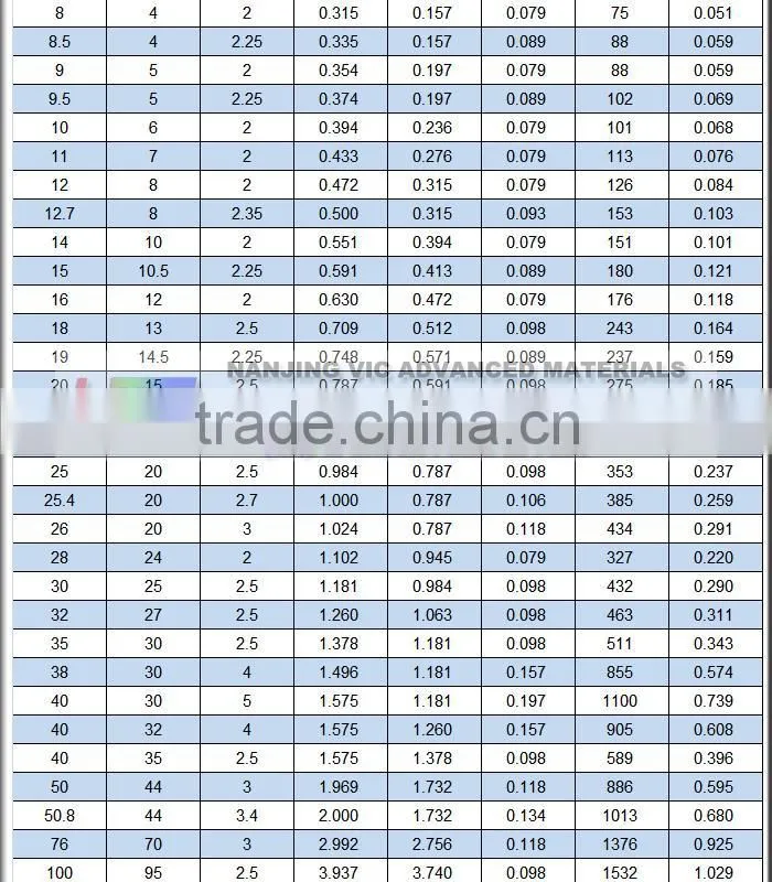 High Strength Carbon Pole,Corrosion Resistant Carbon Fiber Pole,LightWeight,Stiffness,China Supplier