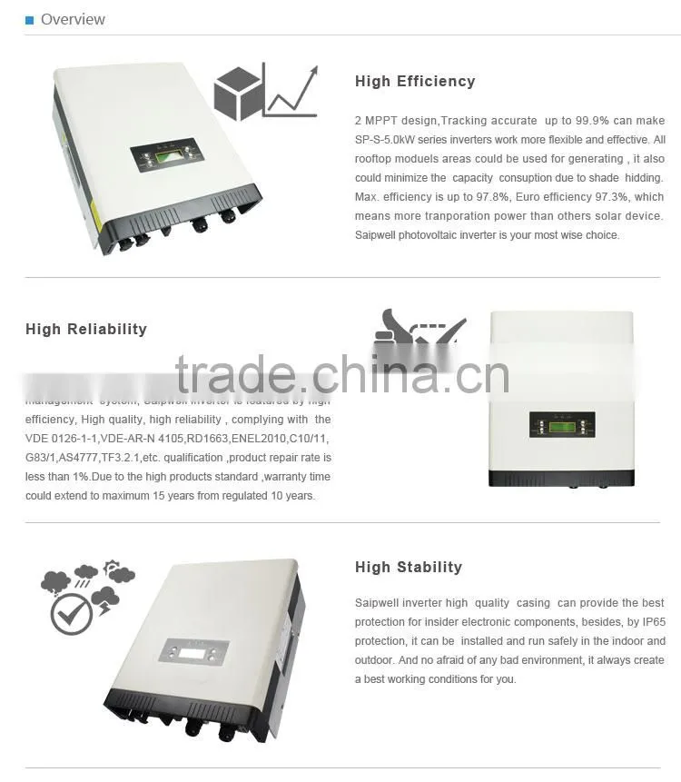 On Grid Connected Inverter