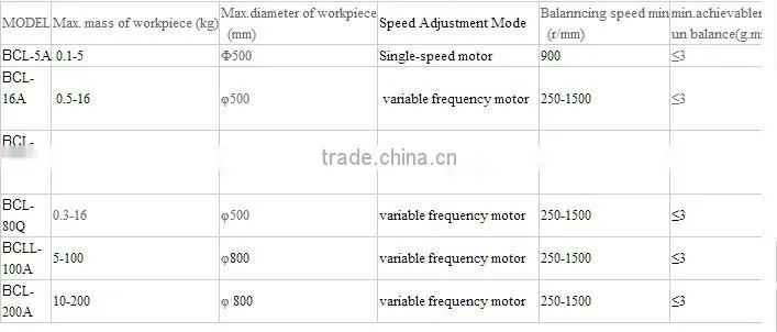 BCL-42 vertical single plane armature balancing machine with CE&ISO certificate