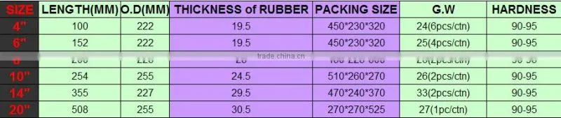 stamped rubber roller for rice rubber roll,rubber roller rice mill