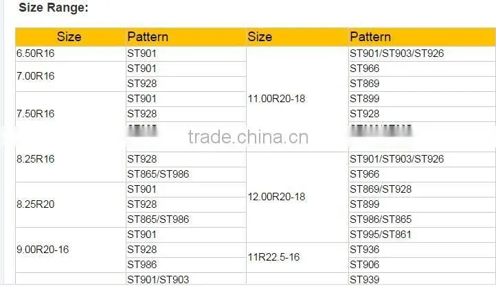 SHIMO Chinese truck tire brands 10.00R20/11.00R20/12.00R20/11R22.5/12R22.5/12.00R24/13R22.5