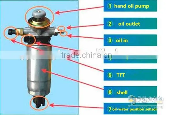 Agriculture single cylinder diesel engine parts iron fuel filter assembly