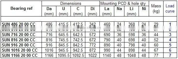 Crane sheave bearings serbian market big thrust ball slewing bearing