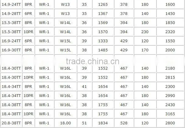 ARMOUR WR1 20.8-38 18.4-30 FULL SIZE GOOD BRAND AGRICULTURAL TYRE WR-1