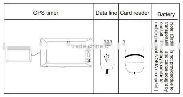 GPS lap timer,fastest 10HZ chip,3D sensors, fits all curcuit outdoor timing cars, motorcycle, dirtbikes,bicycles,Go-Cart