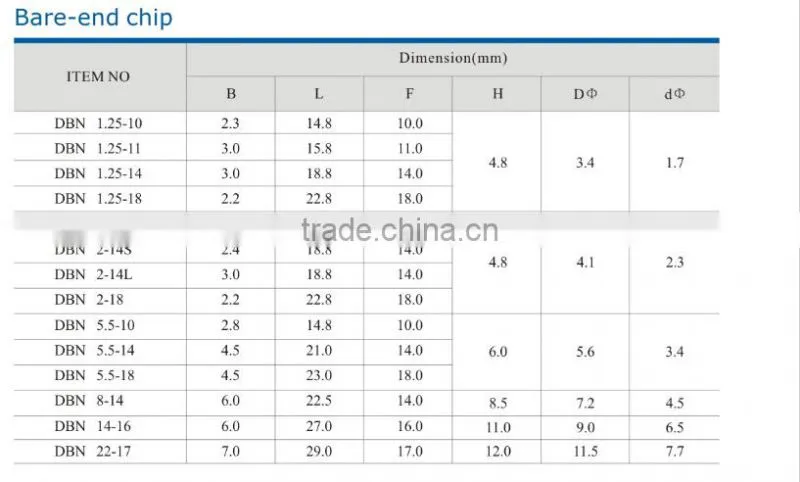 HEIGHT Bare-end chip terminal