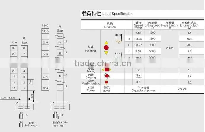 QTZ30(TC3608)tower crane