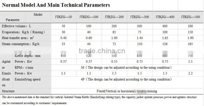 Jacketed Steam Kettle with ss304 ss316