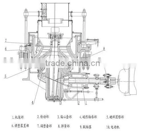 Chinese Leading Single Cylinder Hydraulic Cone Crusher Manufacturer