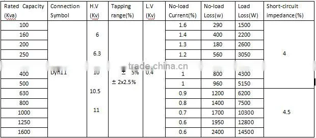 500kva Three phase oil immersed transformer mobile substation