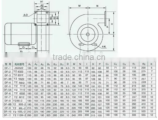CE approved centrifugal fans