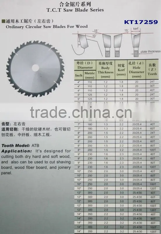 Carbide Tipped Saw Blade