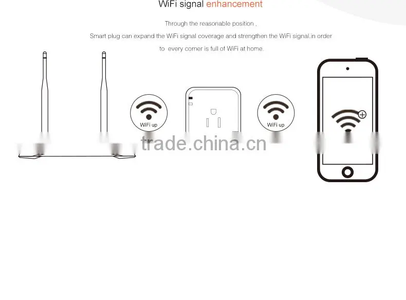 mini portable power bluetooth wifi wireless wall light American USA standard smart plug socket