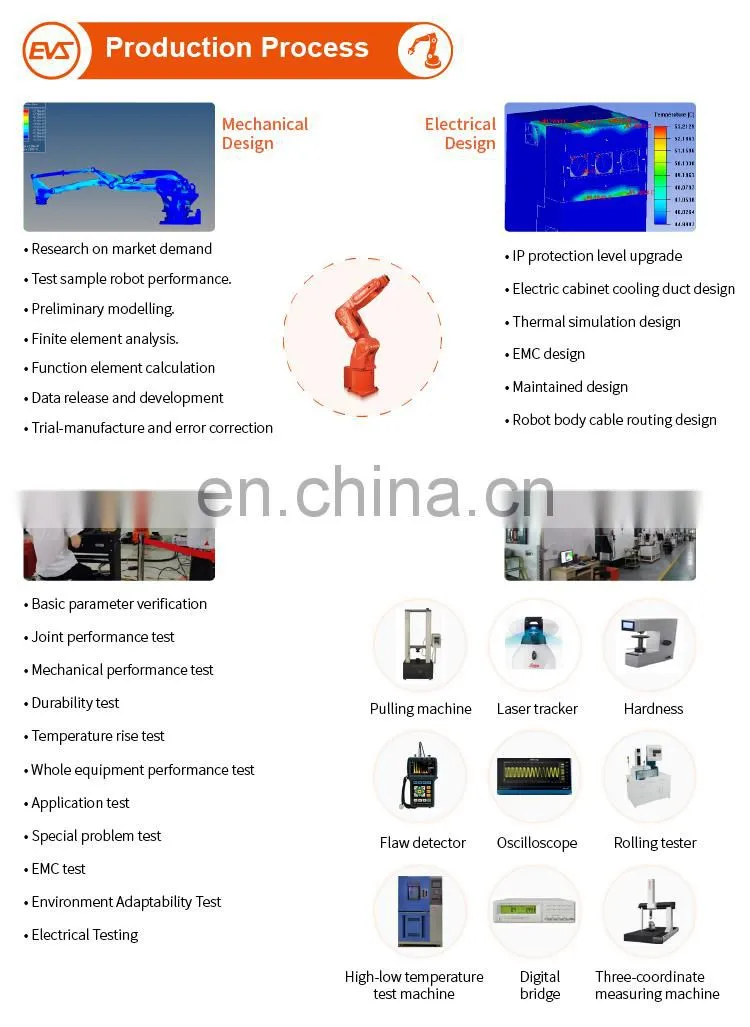Robot welding parts for mining machinery