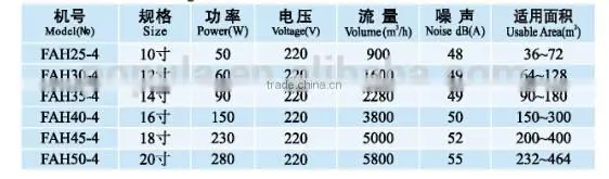 Hot Sale Ventilation Fan, Industrial fan for warehouse and workshop