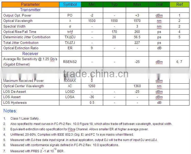 1.25GTX1550RX1310nm40KM single fiber SFP transceiver