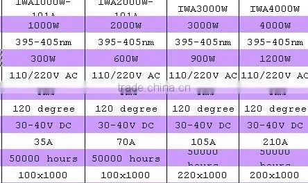 uv curing