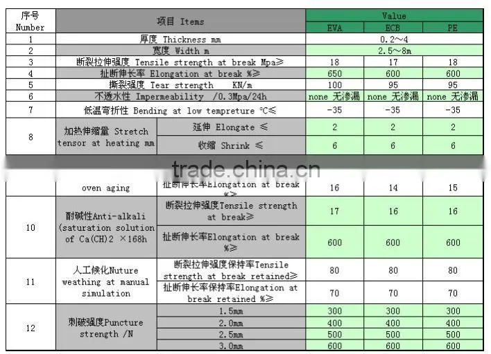 EVA Geomembrane