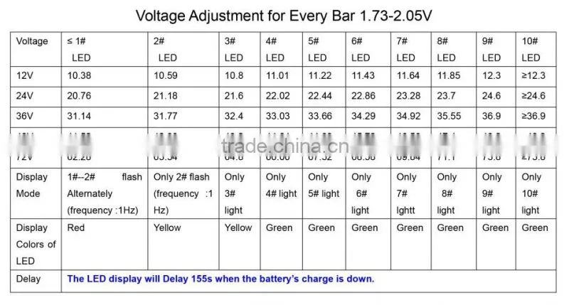 LED Battery Discharge Indicator Charge Indicator Meter 12&24V,36V,48V,72V China Factory