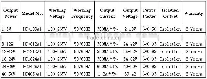 LED Driver With Output 4-7W 11-24V 300MAH