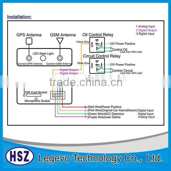 mini gps tracker, gps locator, gps navigator