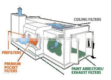 FRS-30 coarse filter cotton for spray booth (manufacture)
