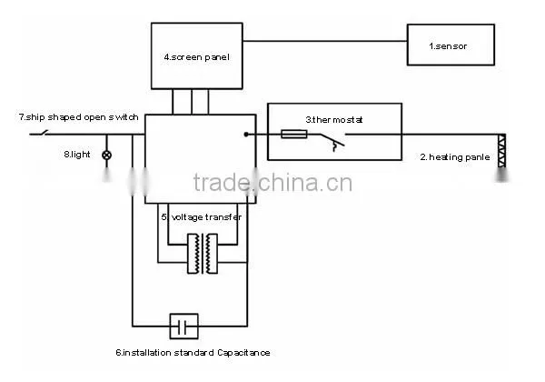 CE Floor Heating System Floor Heaters Electrical Heater