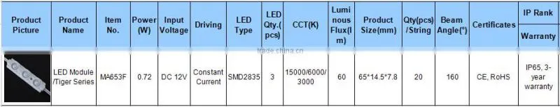 0.72w led module 12v dc 3 led smd 2835
