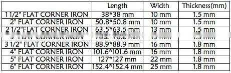 1.5"-6" Flat corner Brace for Furniturem, House, Hardware Tool,Bulk Flat Corner Irons