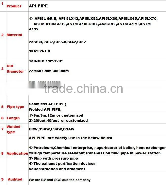 Hot Sale and High Steel 2 3/8"API Reg, 2 7/8" API Reg DTH Drill Pipes for Rock Drilling