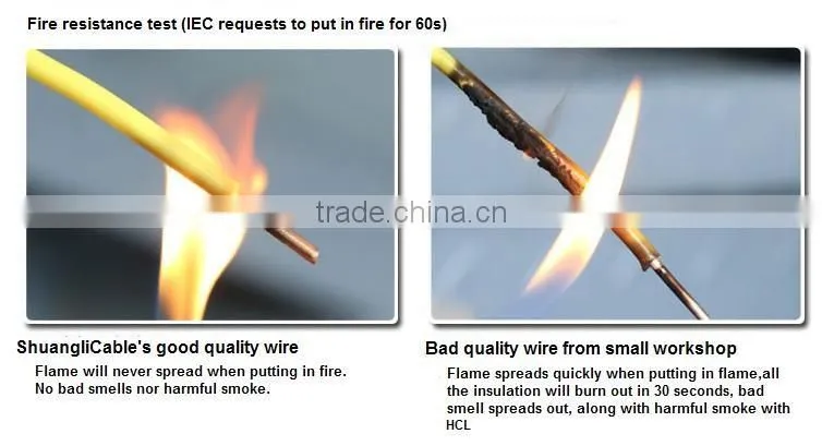 House Wiring Electrical Wire Cable