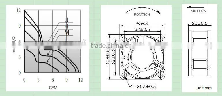 PSC 12v dc cooling fan 40x40x20mm with CE & UL for Rooftop Ventilation from 1993