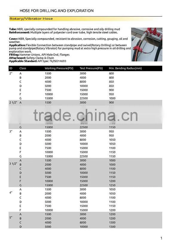 API 16C Choke and Kill high hose