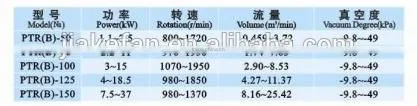 PTR (B) Series Three-blade roots vacuum pump/high pressure centrifugal fan/factory ventilation blower fan/ventilator/low noise