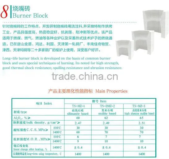 Plastic Refractory/Pre-formed Shape/Burner Block/Anchor Brick/High Alumina Castable