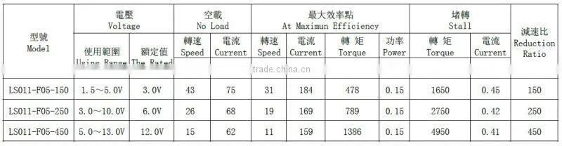 Made in Ningbo China high grade made in china micro dc motor
