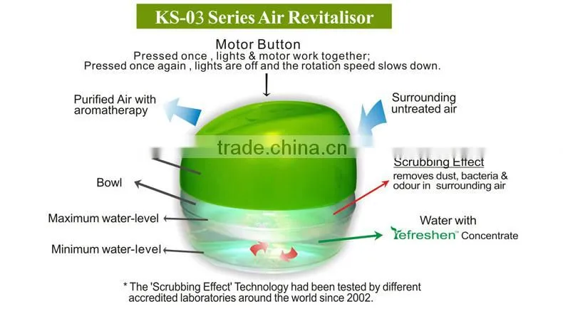 2015 new wood grain air freshener, water air purifier, electric air freshener