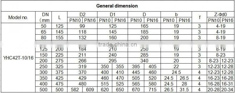 3", PN 1.0/1.6MPa Non-return valve