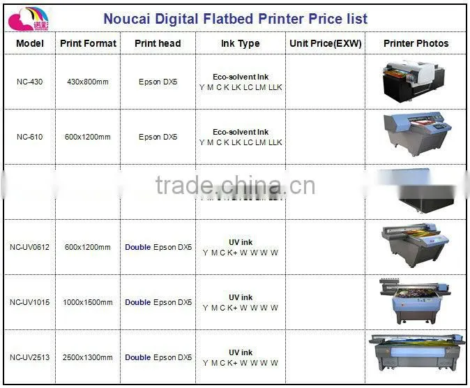 Kitchen glass decoration Small Digital UV Printer NC-UV0612/Impresora digital UV por Vidrio/Imprimante UV numerique pour verre