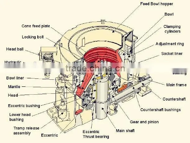 Cone Crusher Mantle