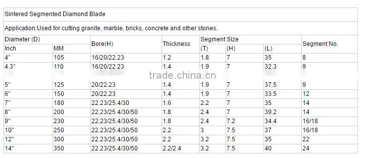Hot sale of the different size china diamond saw blade diamond cutting blades