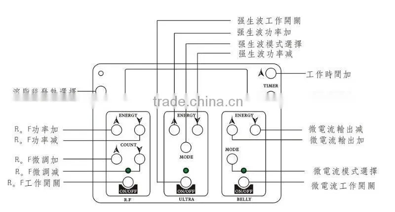 R01 Beauty Equipment for abdominal tightening