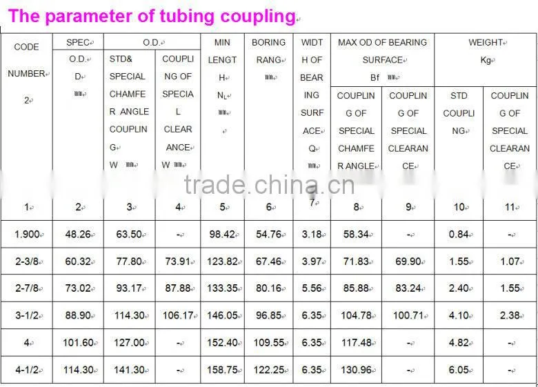 API 5CT 3 1/2" NU/EUE N80 Tubing coupling