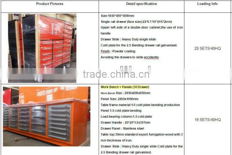 Steel Garage Drawers Workbench