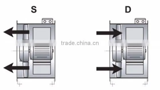 Axial Flow Fan
